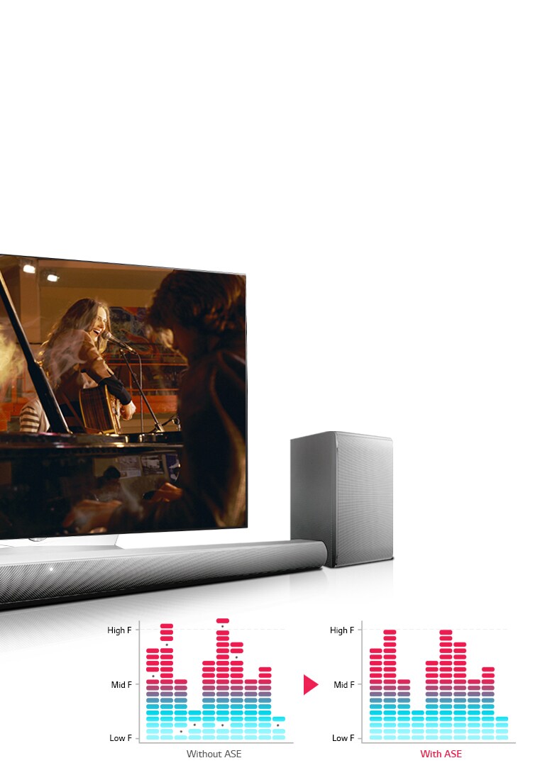 Технология Auto Sound Engine